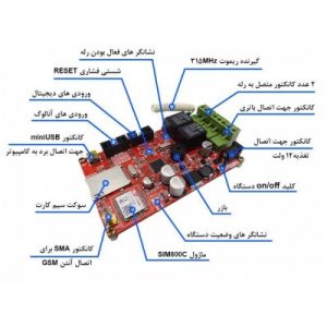 دستگاه کاربردی صنعتی SMS کنترلر مینی